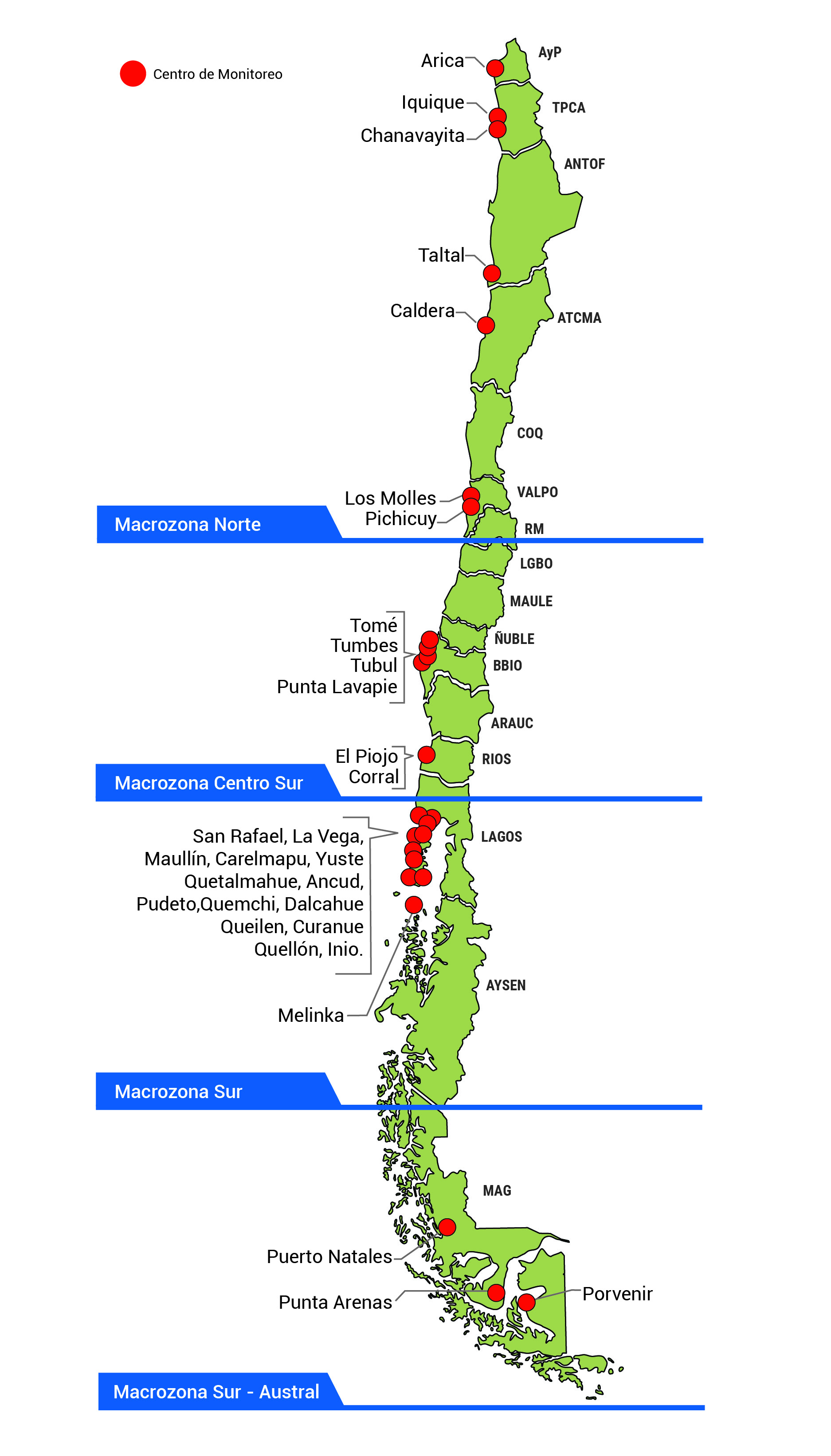 Centro de monitoreo